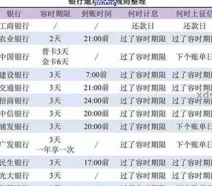 浦发逾期20天被冻结,只还了最低额度怎么办，浦发信用卡逾期20天被冻结，只还了最低额度怎么办？