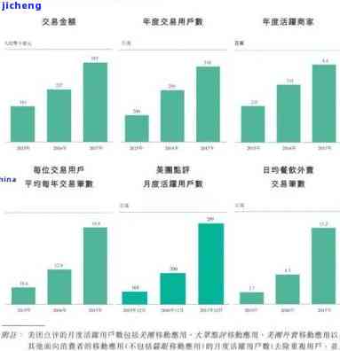 2021中国逾期贷款人数及比例全揭秘