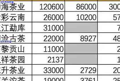 群峰源茶叶价格，最新报价！群峰源茶叶价格全览