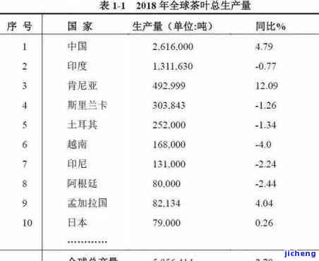 肯尼亚紫茶价格-肯尼亚紫茶价格表