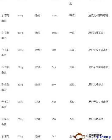 茗茶价格全面解析：品种、及市场价格一览