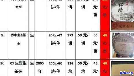 顺古道茶价格表大全：普洱茶、茶叶公司信息一览