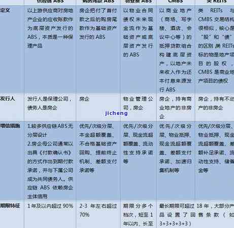 广发生意通：贷款、抵押易区别及申请须知