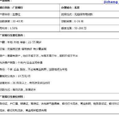 广发生意贷申请条件：还不上怎么办？生意人贷、流程、条件全解析，生意红是否取消，最新消息一网打尽！