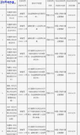 广发逾期一天也上报-广发逾期一天也上报征信吗