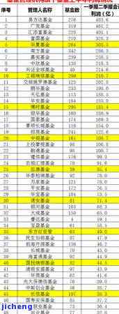 广发银行逾期多久会上门催收？7000元逾期半年是否会被上门催讨？是否会走法律程序？