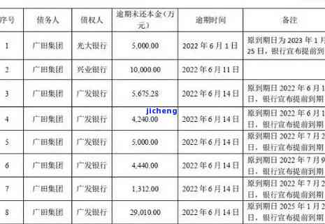 浦发银行逾期2万多每个月还500会起诉吗？逾期两个月还最低还能使用吗？