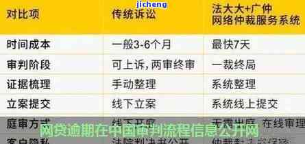 网贷发的中国庭审网是真的吗？安全吗？会在中国庭审公开网上公示逾期记录吗？收到中国庭审公开网验证码怎么回事？网贷是否会上中国审判网？