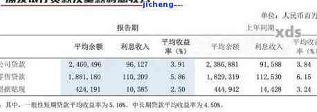 浦发6万逾期一个月利息多少？欠款4万、8万逾期利息大涨，怎么办？