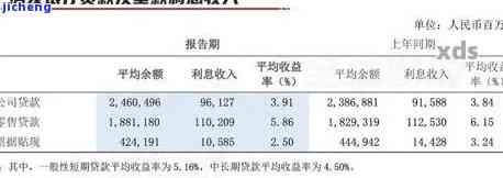 浦发6万逾期一个月-浦发6万逾期一个月利息多少