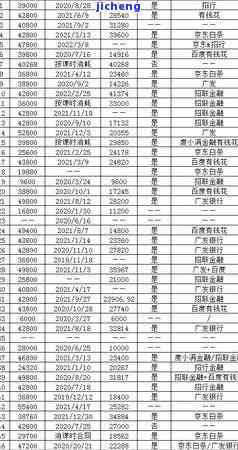 浦发逾期一个月停卡了，如何协商还款并避免降额？