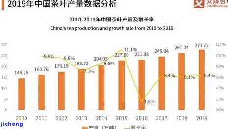 2020年茶辣价格多少，2020年茶叶价格走势分析报告