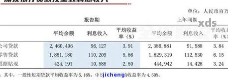 浦发6万逾期三个月-浦发6万逾期三个月利息多少