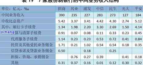 浦发银行逾期3个月还了最低还能继续使用卡吗，浦发银行信用卡逾期三个月后偿还最低还款额，是否可以继续使用？