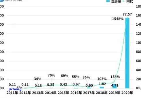 中国信用逾期人数：2021年及历年统计