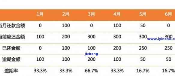 中国信用逾期人数：2021年及历年统计