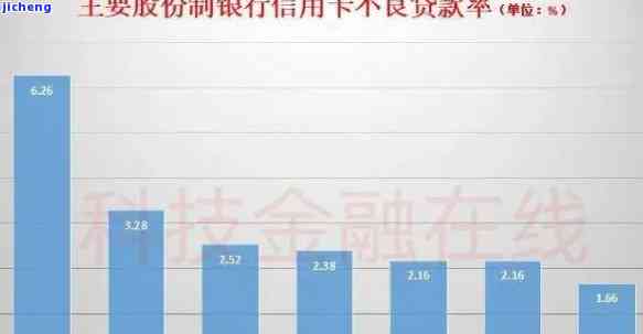 中国信用逾期人数：2021年及历年统计