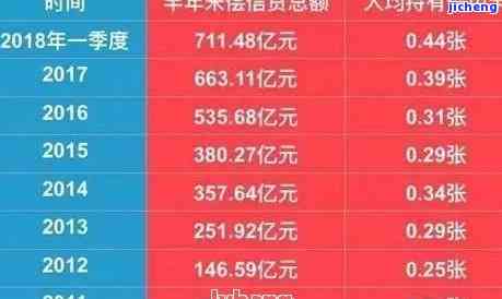 中国信用逾期人数：2021年及历年统计