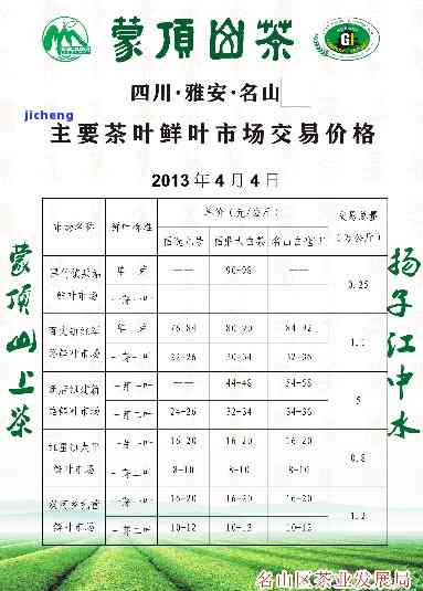 石芽坝山茶价格-石芽坝山茶价格表