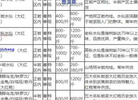 莱仙芝茶价格表，揭秘莱仙芝茶的价格表，让你心中有数！