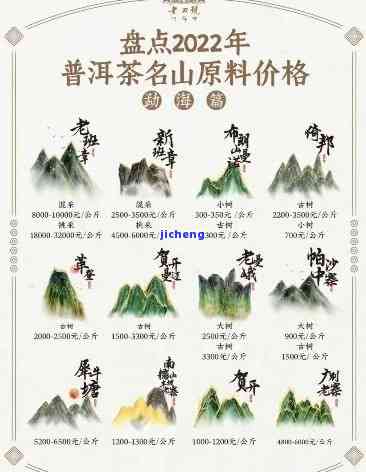 大忠山春茶价格多少？一斤、古树茶价格全解析！