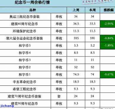 银币茶价格表，最新银币茶价格表，一网打尽各类茶叶价格！