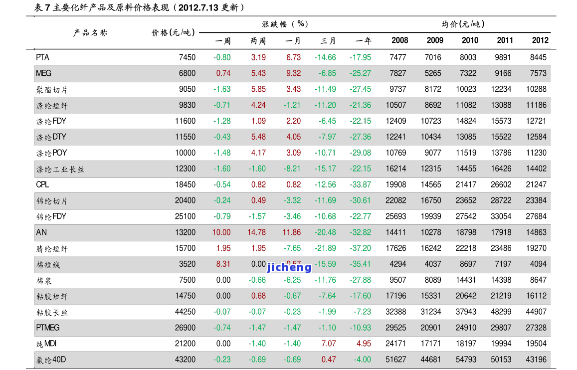 八马茶业价格表官网250克，最新八马茶业价格表官网发布：250克茶叶售价一览