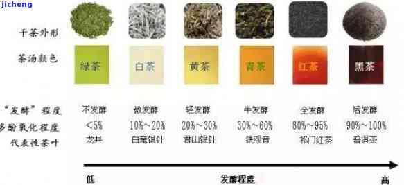 上翠茗茶价格表：最新、详细信息及品质特征介绍