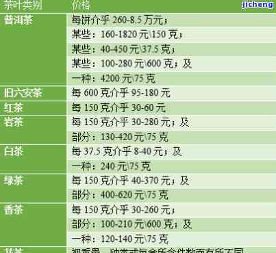 上翠茗茶价格表：最新、详细信息及品质特征介绍