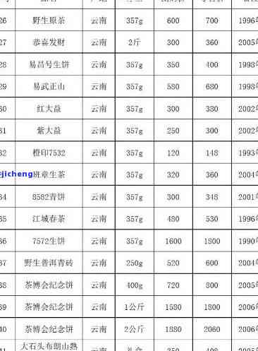 哈龙峰茶业价格-哈龙峰茶业价格表