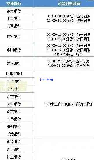 招商银行卡逾期查询-招商银行卡逾期查询官网