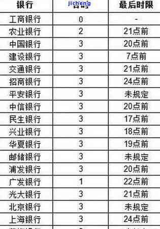 招商长期逾期如何处罚？影响征信、停卡甚至被起诉的风险需了解