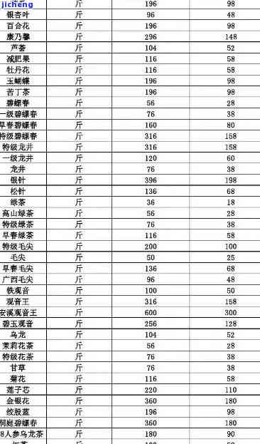 高山茶价格-高山茶价格表