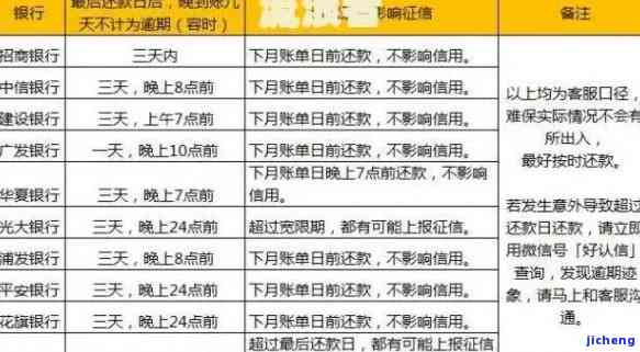 招商银行逾期多久会停卡，了解你的权利：招商银行逾期多长时间会导致卡片被暂停使用？