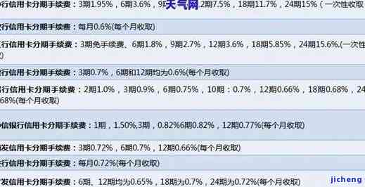 招商银行分期没还完还能办分期吗，招行分期未还清，是否可以再办理新的分期？