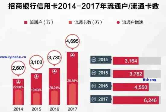 招商逾期要提供流水吗，招商逾期：是否需要提供流水？