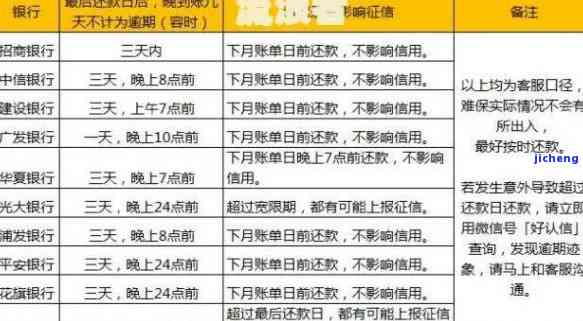 招商银行的快贷上不上征信，解析招商银行快贷是否会上征信？你需要知道的一切