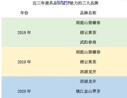 马剑特产茶价格-马剑特产2019茶 价格