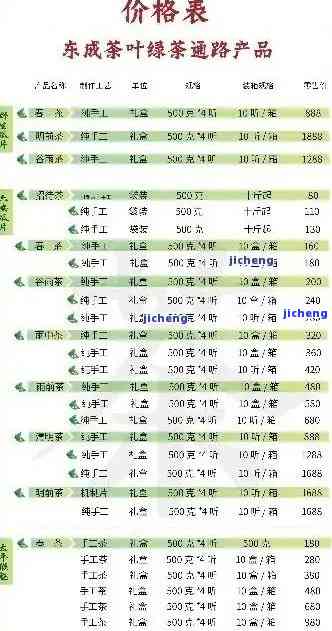 石谷香茶业价格表图片全览：福州石谷香茶业产品价格一览