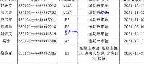 交通逾期两个月怎么办？罚款、停卡风险解析