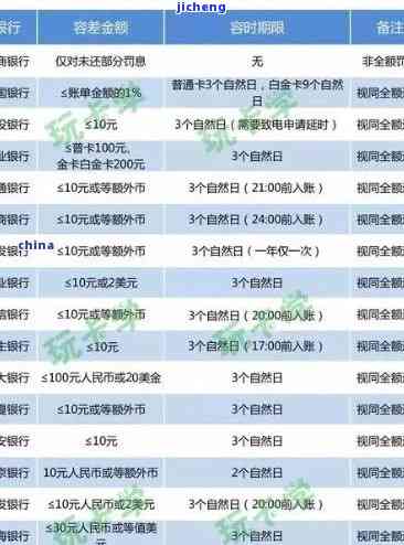 招商银行逾期规定，深入了解招商银行的逾期规定