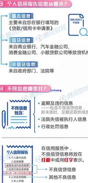 招商逾期被列为失信名单：影响、解决方法及恢复征信步骤