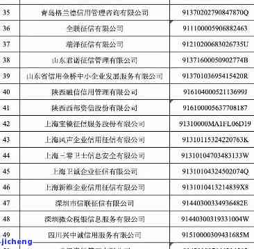 招商逾期被列为失信人员，逾期未招商业务者被列入失信名单