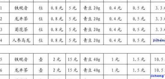 广东茗皇茶价格多少？一斤、公司全解析！