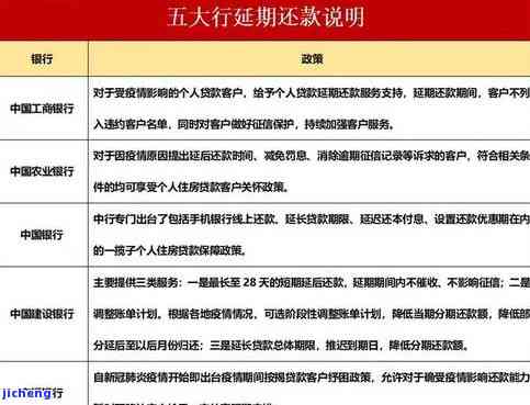 招商逾期多久会影响征信？全解析