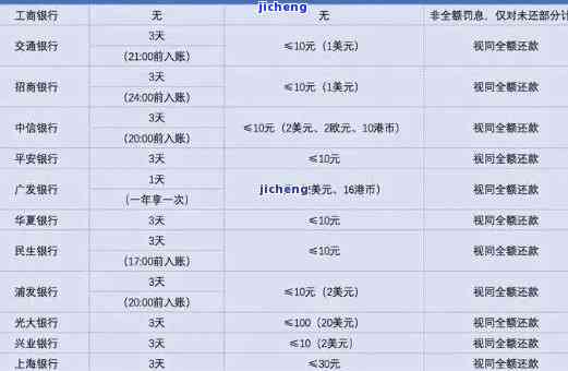 招商银行逾期后果严重：会影响征信、可能被起诉并要求全额还款，逾期多久需具体情况分析