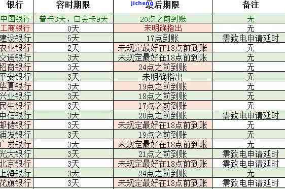 招商银行逾期会坐牢吗？逾期后果、是否上征信、被起诉时间及影响等问题全解答