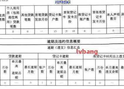 招商逾期没显示征信，关注！招商银行逾期未在征信报告中显示，可能影响您的信用记录