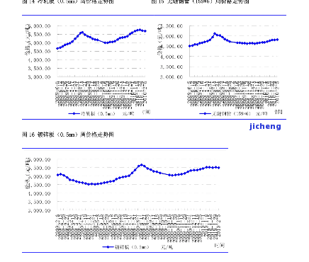 菊苣栀子茶价格表：探究市场价格差距及315曝光视频