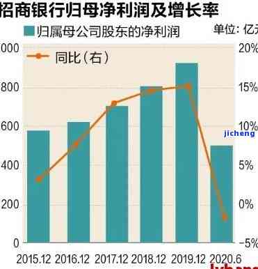 招商银行可以期还款，具体天数视情况而定，可申请长还款日期。